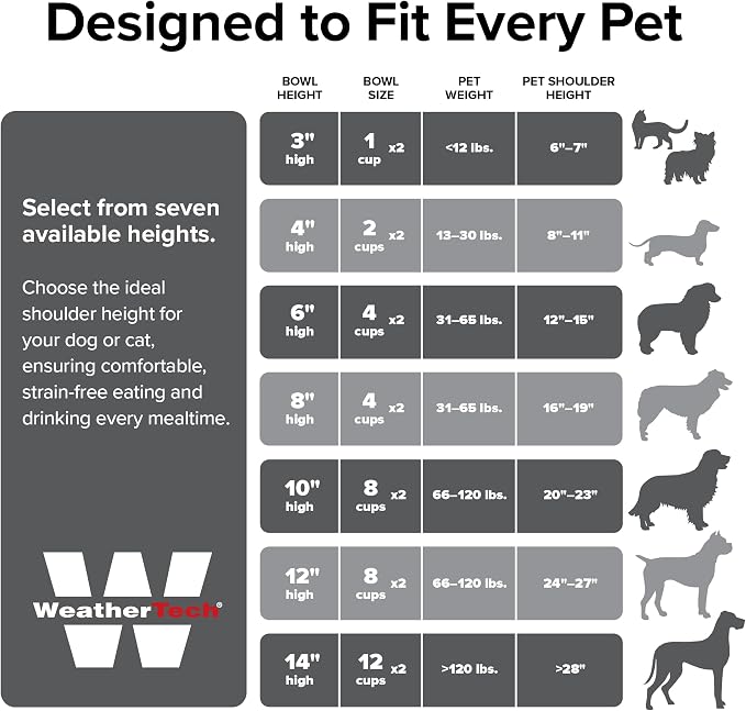 WeatherTech Single High Pet Feeding System - Raised Dog/Cat Bowl - 3" High Stand Light Grey (SH0803LGLG)