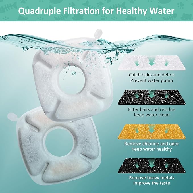 4 Pack Replacement Filters & Sponges Set for 67, 84, 95, 135oz Automatic Pet Fountain, Pet Fountain Replacement Filter, Triple Filtration Cat Water Dispenser Filters for Cats and Dogs
