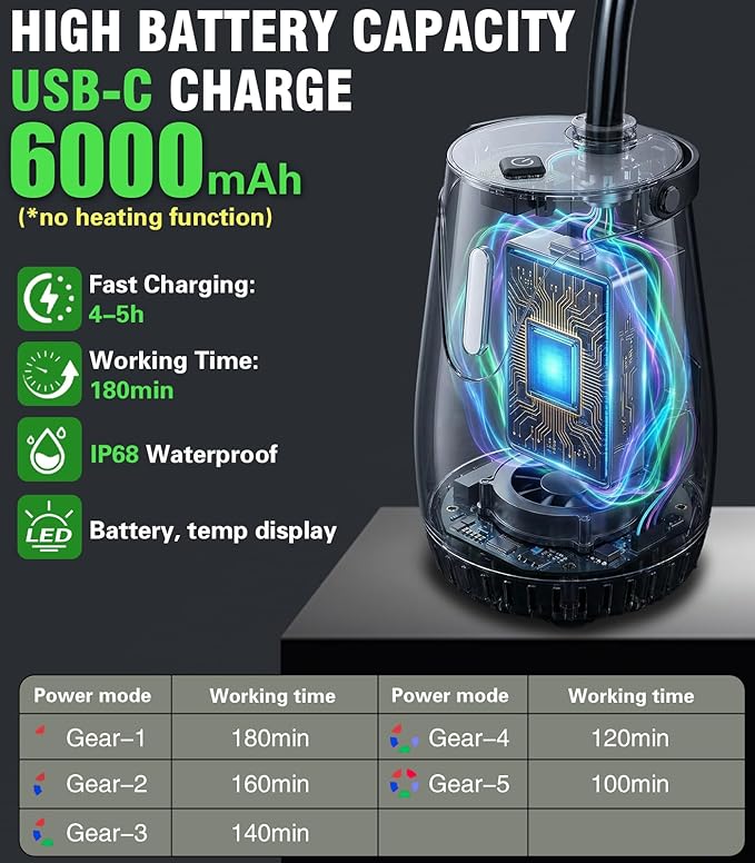 Beviliu Portable Camping Shower – 3 Gallon & 5 Gallon Food-Grade Jug, Rechargeable Pump, IPX8 Waterproof, Lightweight & Extra-Large Portable Shower for Camping, Beach, RV, Pet