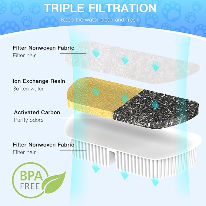 Cat Water Fountain Filters for 84oz/2.5L Battery Operated Petilog Pet Water Dispenser Fountain (8 Filters& 8Sponges) (8)