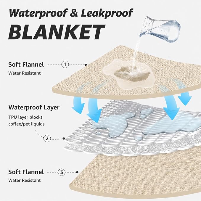 LOOBANI Waterproof Dog Blanket for Couch, Soft Couch Cover 50" x 60" Beige | Pet Blanket for Medium Large Dogs, Double Side Liquid-Proof, Reversible Flannel Bed Throw for Sofa, Travel, Hair Resistant
