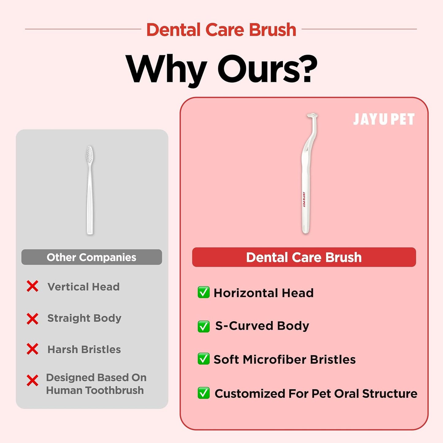 JAYU PET Dental Care Brush (Soft Bristles) 3ea - Dog Toothbrush, Cat Toothbrush, Dental Care for Kitten and Small Dogs, Removing Old Plaque and Tartar, Cat Teeth Brushing & Easy Cleaning