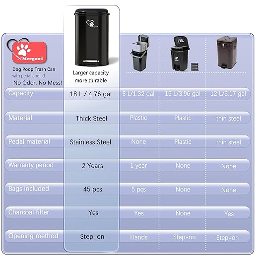 Dog Poop Trash Can Outsides, 18L/4.76 Gal Portable Waste Bin with Lid and Removable Inner Odor Control for Indoor Outdoor Dog Waste Station for Bathroom &Kitchen -45 Waste Bags (Black-01)