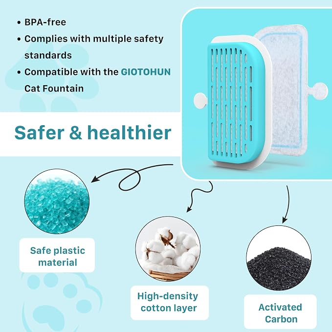 GIOTOHUN Cat Water Fountain Filter: 24 Filters - 12 Pieces Filters + 12 Pieces Sponges for Cat Fountain - Pet Water Fountain Filter Replacement for Pet Dispenser H1 (67oz/2L)