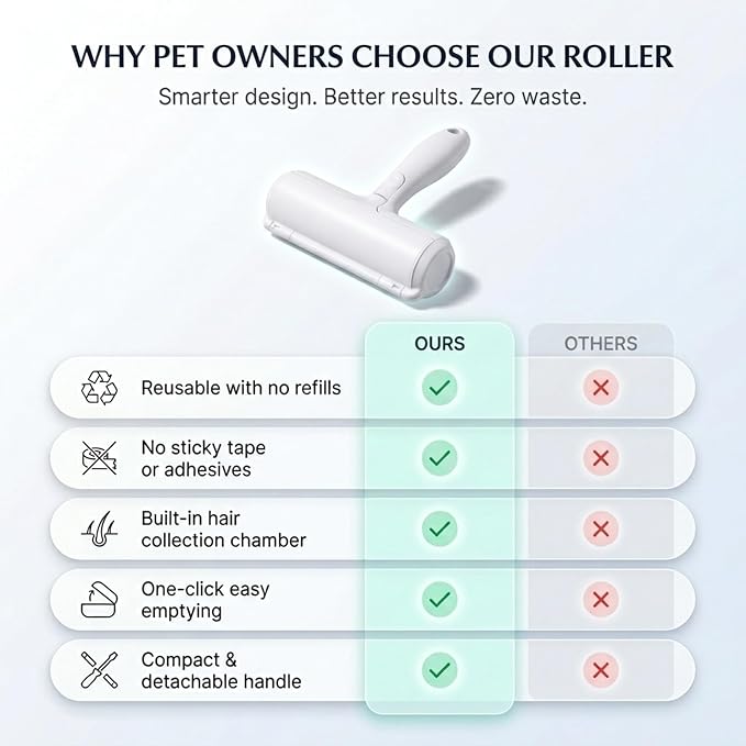 Pet Hair Remover Roller for Dog & Cat Hair | Reusable, Self Cleaning, For Furniture, Couch, Carpet, Rugs, Bedding & Car