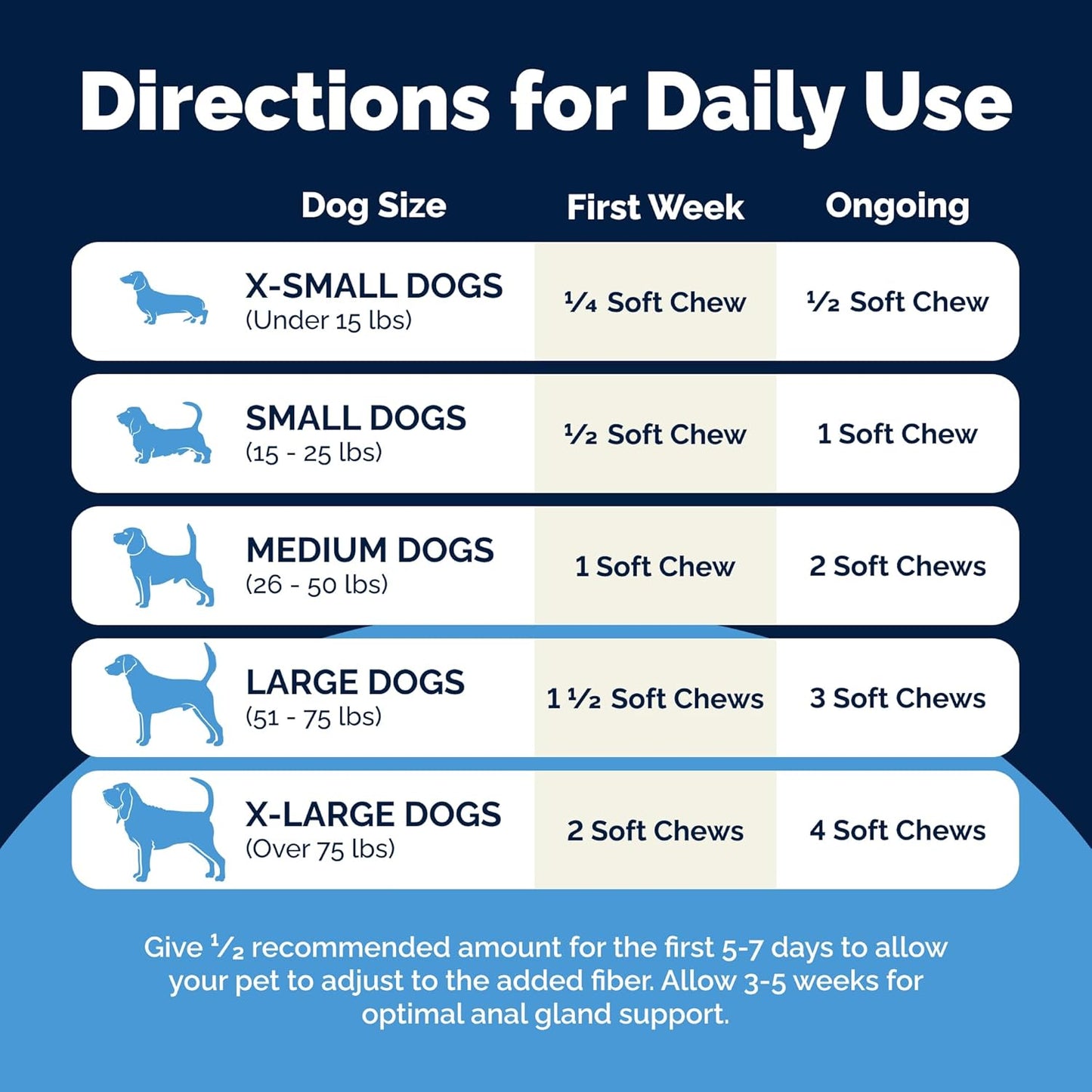 Vetnique Glandex Anal Gland Soft Chew Treats with Pumpkin for Dogs Digestive Enzymes, Probiotics Fiber Supplement for Dogs Boot The Scoot (Peanut Butter Chews, 120 Count)