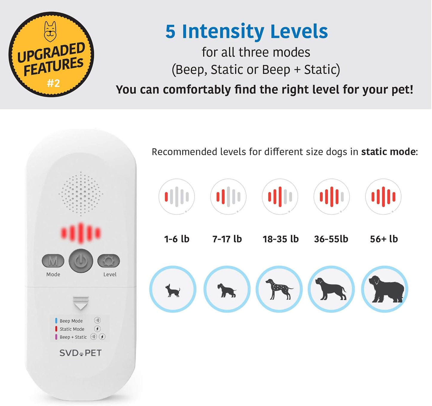 SVD.PET (2-Pack Pet Training Mat with Tester, Pet Shock Pad, Dogs & Cats Electronic Repellent mat for Indoor, 3 Training Modes, 5 Levels, Pet Safe Mode (White controler 48" X 20")