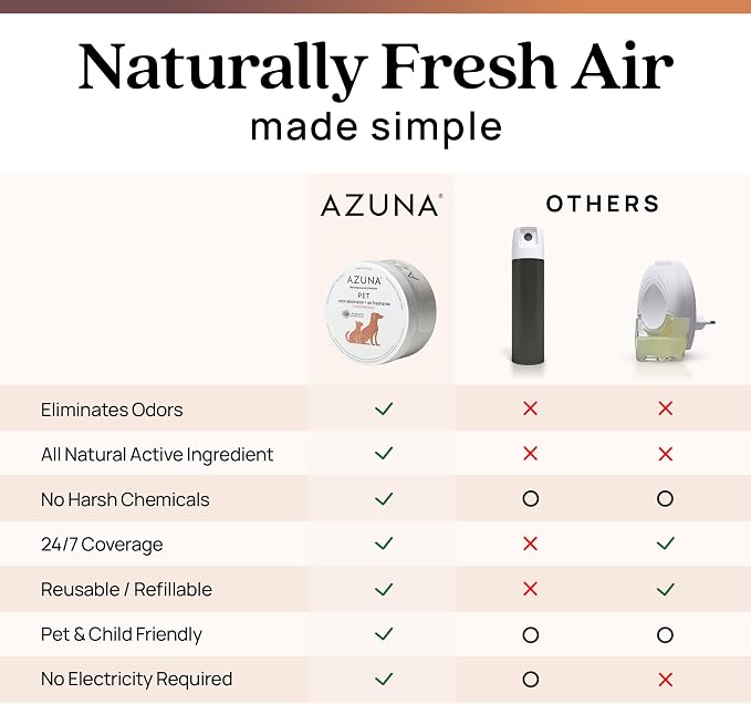 Azuna Pet Odor Eliminator for Strong Odor Gel | Plant Powered Australian Tea Tree Oil | Dog and Cat Room Deodorizer | Child and Pet Safe Air Fresheners for home | Cedarwood Scent | 8oz Pod