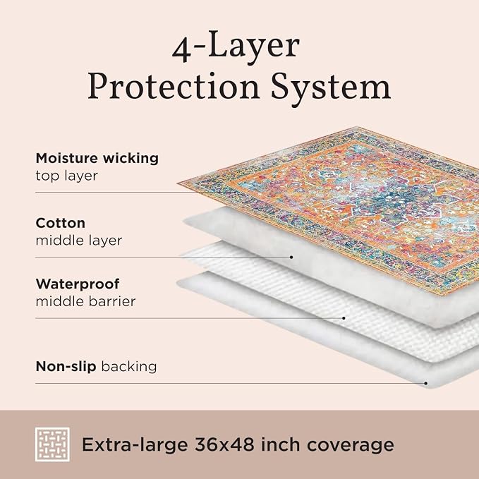 Lovewag Cat Litter Mat, Litter Box Mat, Jade Quilt, 36x48, 2 Pack | Washable litter mat cover, kitty litter mat & cat mat for litter box, litter trapping mat, prevents tracking, multi-cat