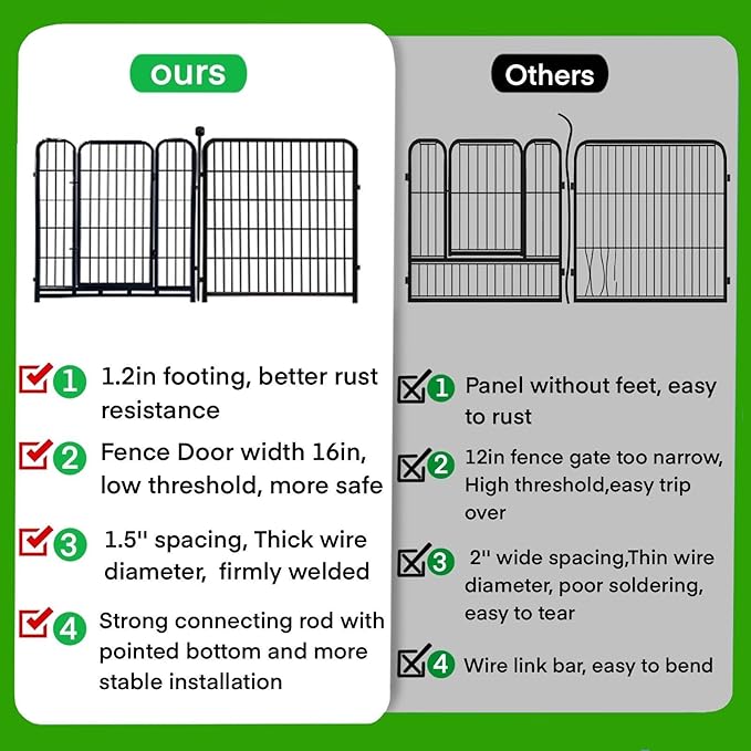 ADAVIN Dog Playpen 36 inch, Low Threshold Door 4 Panels Total 8.9 Ft(L) Tall Garden Fence, Dog Fence Outdoor for Yard, Black Metal Dog Pen Indoor, Dog Exercise Fence for RV Camping
