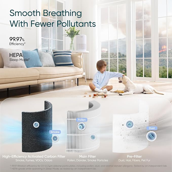 LEVOIT Air Purifier for Home Bedroom Dorm Room, Smart & Voice Control, AHAM VERIFIDE, 3-in-1 Filter With HEPA Sleep Mode, for Pollen, Pollutants, Smoke, Dander, Dust, Core 200S-P, White
