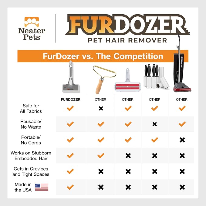 FurDozer Pet Hair Remover & Auto Detailing Tools - Cat & Dog Hair Remover for Carpets, Car Interiors, Couches, Bedding, & Pet Furniture (Gray, X6)
