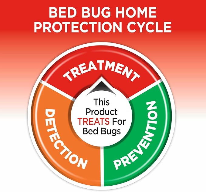 Hot Shot Ready-to-Use Bed Bug Killer Spray, Kills Bed Bugs and Bed Bug Eggs, Kills Fleas and Dust Mites, 32 Ounce