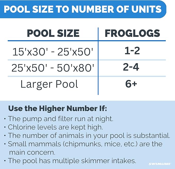 SWIMLINE HYDROTOOLS Frog Log - Small Animal Saving Escape Ramp for Pools & Spas - Heavy Duty Material Pool Critter Escape Ramp - Reduces Maintenance - Blue