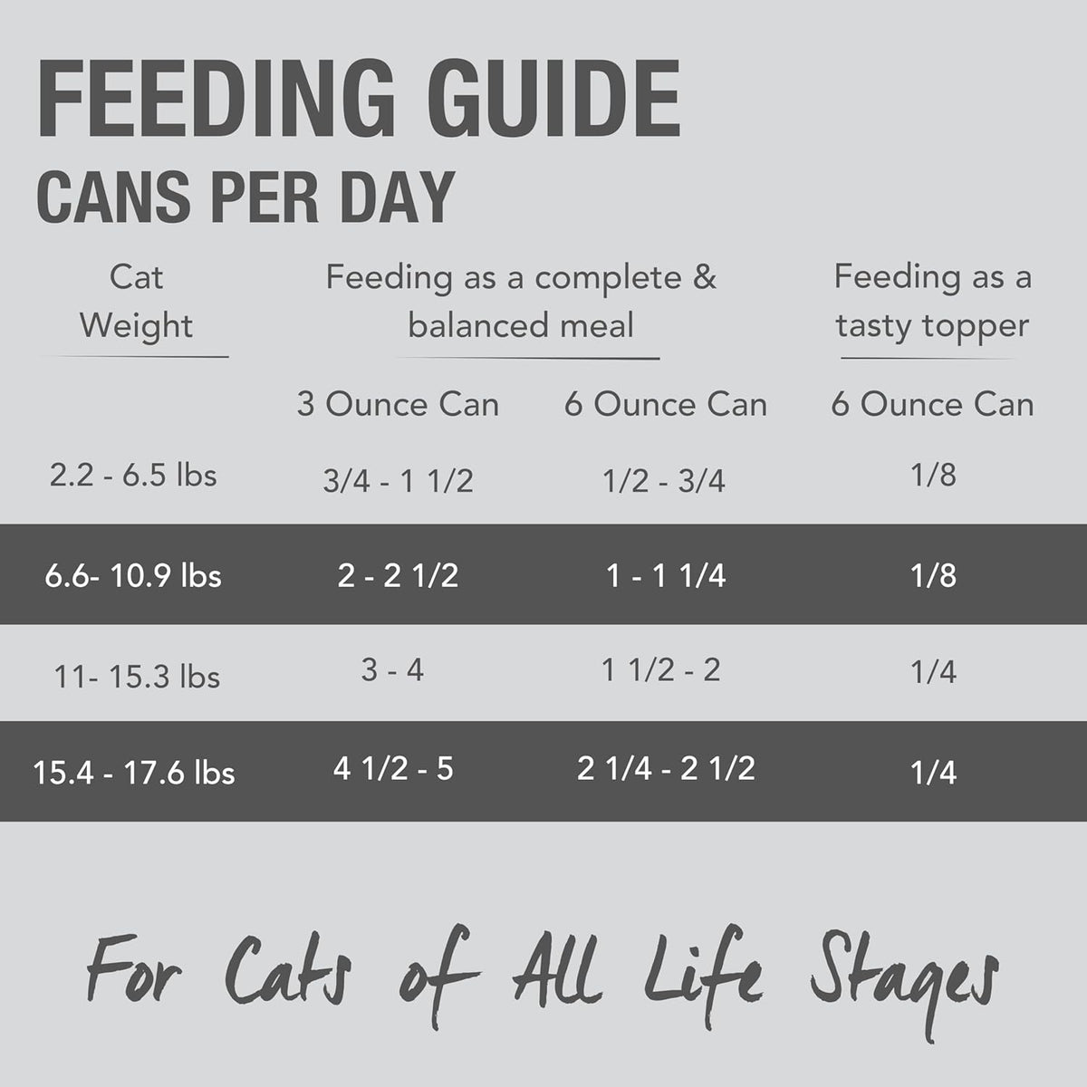 Feline Natural New Zealand Canned Catfood Wet Food, High-Meat, Low-Carb, & Grain Free Cat Food Wet, Beef & Hoki Feast, 6 oz, Pack of 12