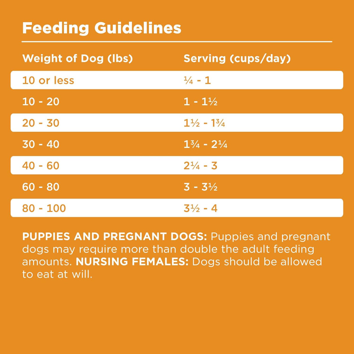 BIXBI Rawbble Dry Dog Food, Chicken, 24 lbs - USA Made with Fresh Meat - No Meat Meal & No Corn, Soy or Wheat - Freeze Dried Raw Coated Dog Food - Minimally Processed for Superior Digestibility