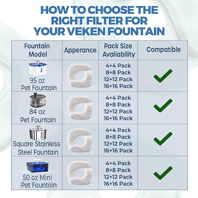 Veken Cat Water Fountain Filters, 12 Pack Replacement Filters & 12 Pack Replacement Pre-Filter Sponges Set for 50oz, 84oz, 95oz or 108oz Automatic Pet Fountain Dog Water Dispenser
