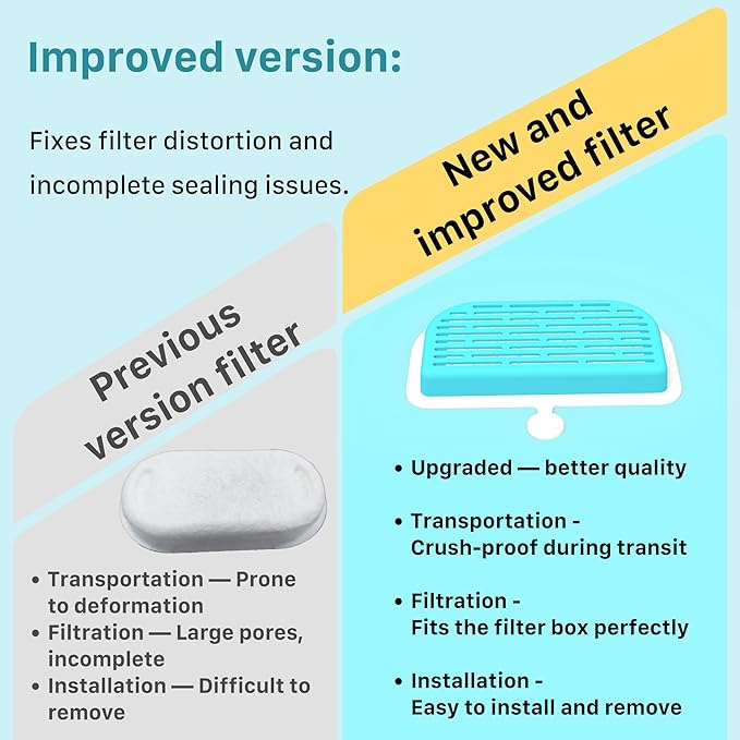 GIOTOHUN Cat Water Fountain Filter: 24 Filters - 12 Pieces Filters + 12 Pieces Sponges for Cat Fountain - Pet Water Fountain Filter Replacement for Pet Dispenser H1 (67oz/2L)