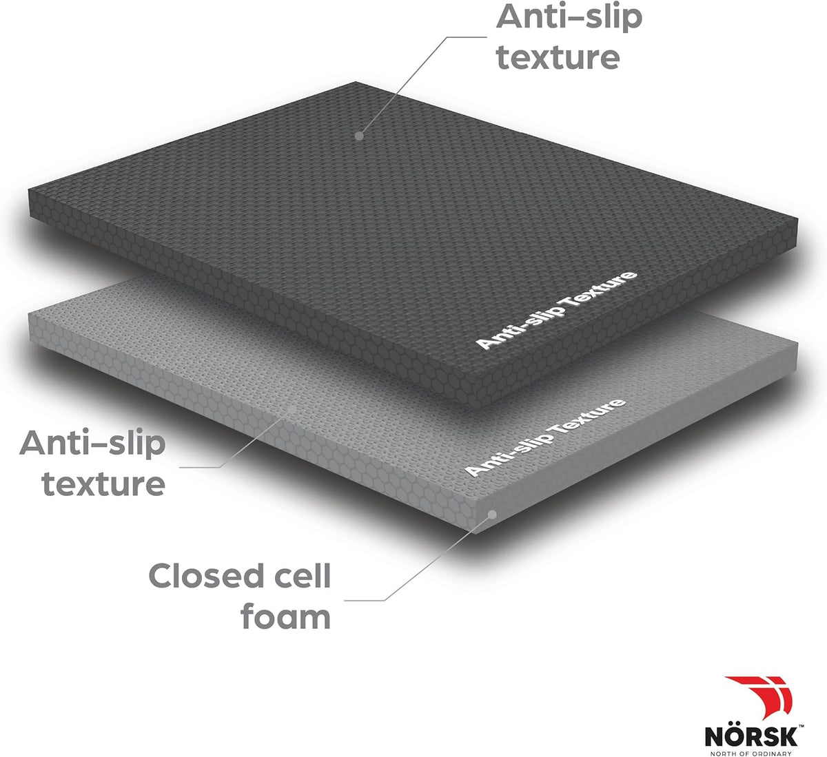 Norsk Multi-Purpose Reversible Floor Mats - EVA Interlocking Foam Tiles (Gray/Black 12 Tiles - 48 sq. Ft. 1/2" Thick)