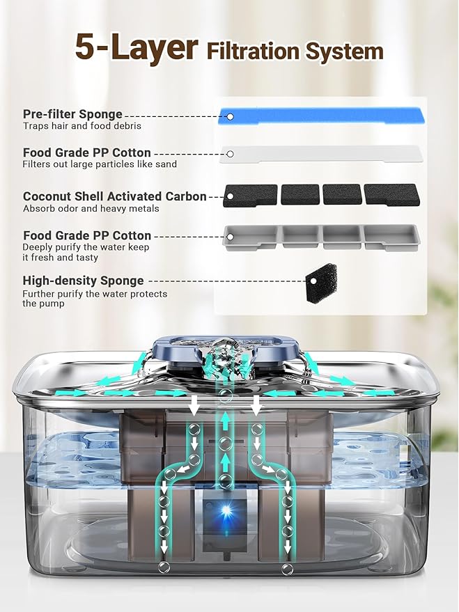 Kastty Dog Water Fountain for Large Dogs: 15L Stainless Steel Dog Water Bowl Dispenser -Super Quiet Pet Water Fountain with Visual Water Level-Great for Large Dogs Cats and Multi-Pet Home FS78(Grey)