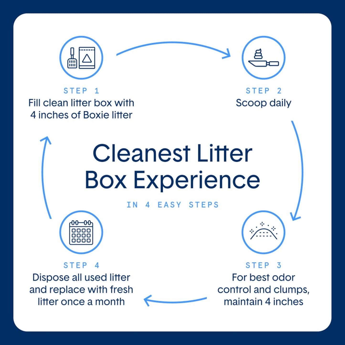 Boxie® Extra Strength Cat Litter, Lightweight 35-Day Odor Control, Clumping, 6.5lb