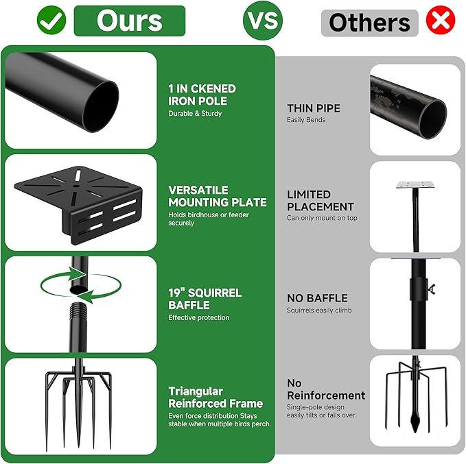 Uoveya Bird House Pole Stand 79", Dia 1 Inch Smart Bird Feeder Pole, Feeding Station for Outdoors Heavy Duty, Compatible Post Mount