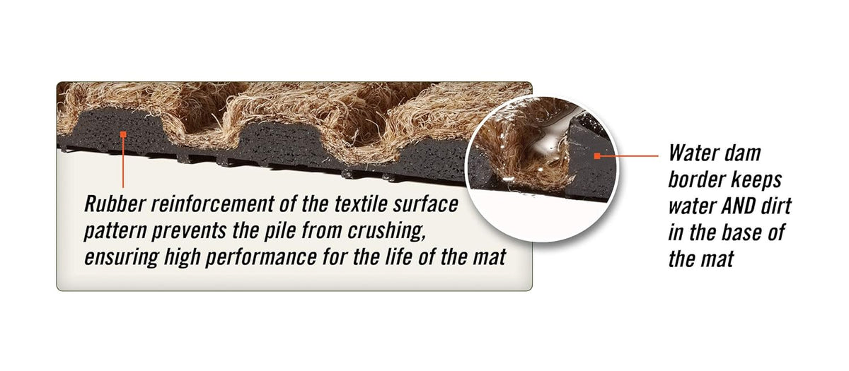 M+A Matting WaterHog Diamond | Commercial-Grade Entrance Mat with Rubber Border – Indoor/Outdoor, Quick Drying, Stain Resistant Door Mat (Bluestone, 3' x 5')