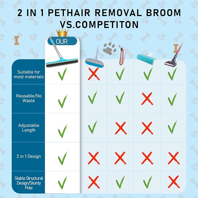 Upgraded Carpet Rake for Pet Hair Removal,2PCS Reusable Pet Hair Remover with 56” Adjustable Long Handle, 3 in 1 Rubber Broom and Carpet Brush Scraper for Rugs, Mats, Couch, Furniture