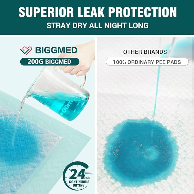 Tear-Resistant Disposable Bed Pads 60" x 36" 20 Count Underpads Extra Large Incontinence Bed Pads Heavy Duty Absorbency Chux Pads Pee Pads for Adult Elderly Puppy Pads for Training