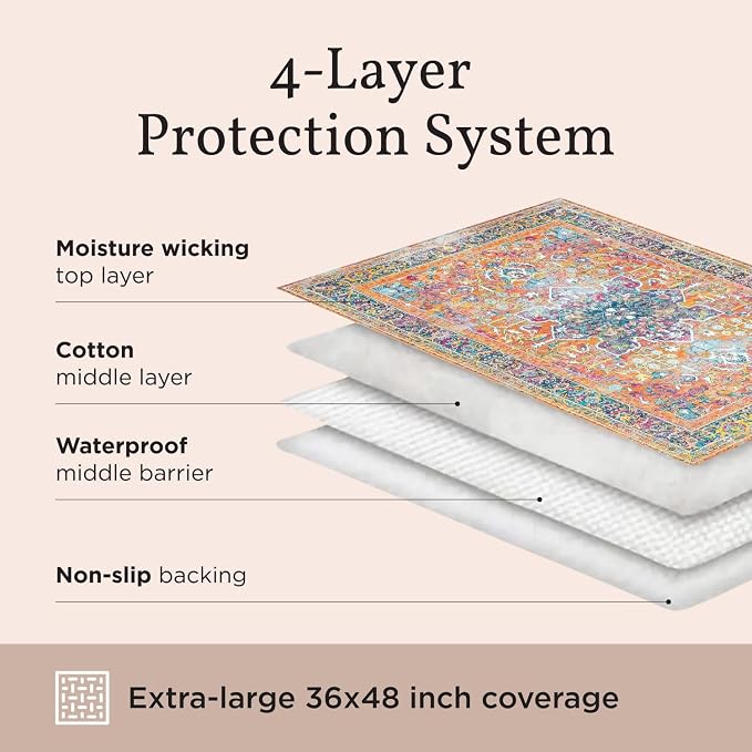 Lovewag Cat Litter Mat, Litter Box Mat, Sage Forest, 36x48, 2 Pack | Washable litter mat cover, kitty litter mat & cat mat for litter box, litter trapping mat, prevents tracking, multi-cat