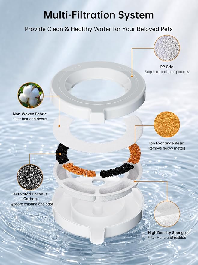 Pet Water Dispenser Replacement Filter, Filters for 3L/3.6L/4.6L/6L/8L Gravity Automatic Dog Water Fountain, Auto-Refill Pet Waterer Filter Replacement, 4 Filters with 1 Brush