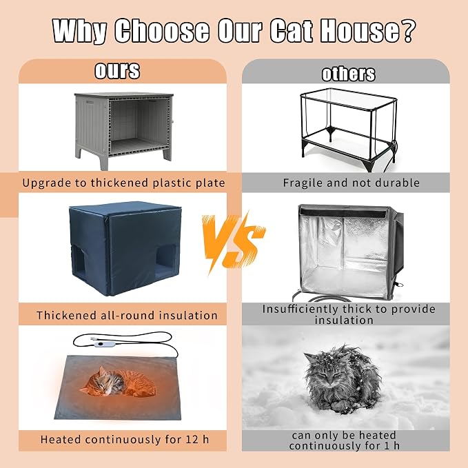 Heated Cat House for Outside with Insulated Liner | Outdoor Cat House Weatherproof,Plastic,Easy to Assemble Easy to Clean
