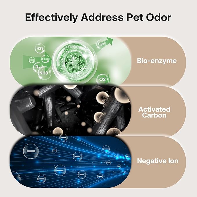 Pet Air Purifier Large Home up to 4200 sq ft, Suck up Floating Cat Dog Hair, 7-Stage Filter Anion Activated Carbon H13 HEPA Air Purifiers WiFi for Dander Odor Allergies Smoke Dust, Zero Ozone, P339