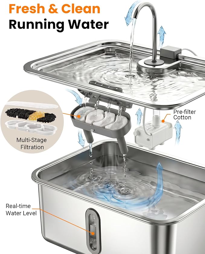 4.75Gal/ 18L Large Dog Water Fountain Elevated Dog Water Bowl & 3 Filters | 3-Height Adjustable Dog Water Bowl Dispenser, Quiet Stainless Steel Pet Water Fountain for Giant Breeds, Water Level Alert