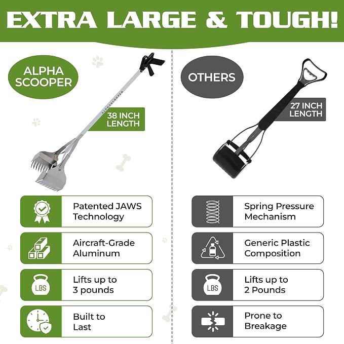 Dog Pooper Scooper for Yard - 38" Lightweight Ergonomic Handle, Rust-Resistant Aluminum, Jaws Technology Poop Scooper for Dogs