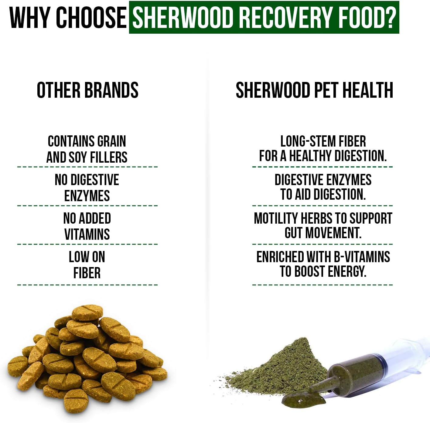 Sherwood Pet Health Rabbit Emergency kit and Bulk Recovery Food (Small kit)