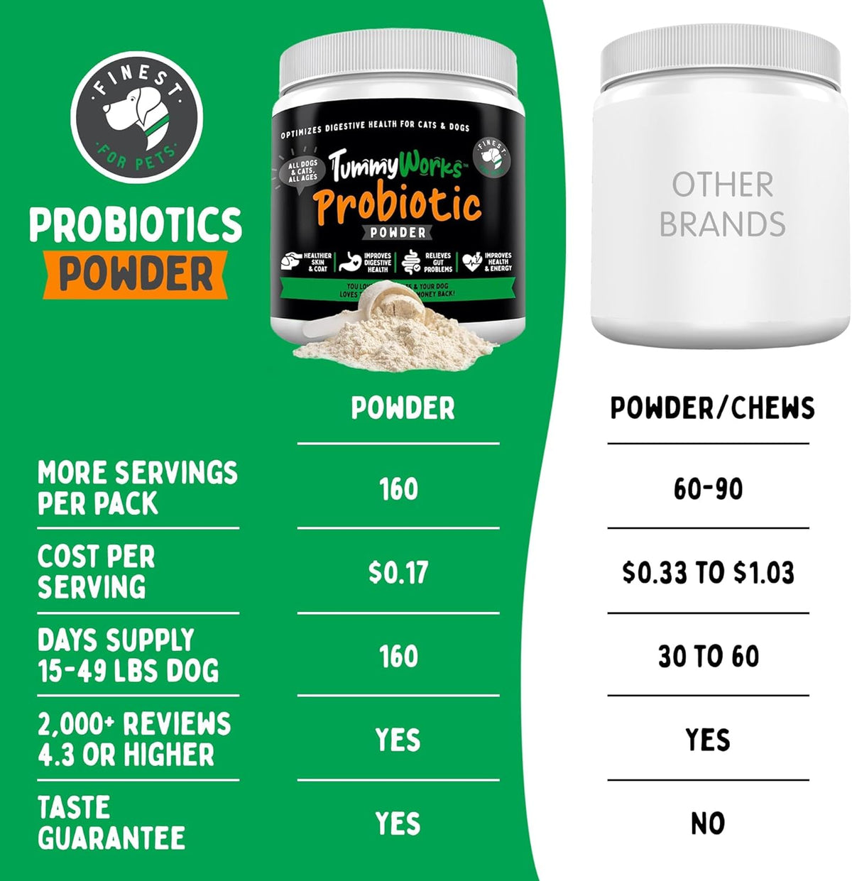 TummyWorks Probiotic Powder for Dogs & Cats. Probiotics For Digestive Health, Immune Support, Diarrhea, Gas, Itching & Seasonal Allergies. With Digestive Enzymes & Prebiotics. Made in USA - 160 Scoops