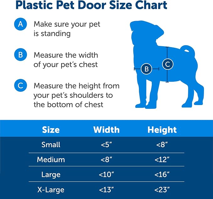 PetSafe Plastic Dog & Cat Door, Pets Up to 40 lb, Paintable, Medium | Flap Opening 8 1/8 in W x 12 1/4 in H, Snap-on Closing Panel, Paintable Frame, Easy DIY Install