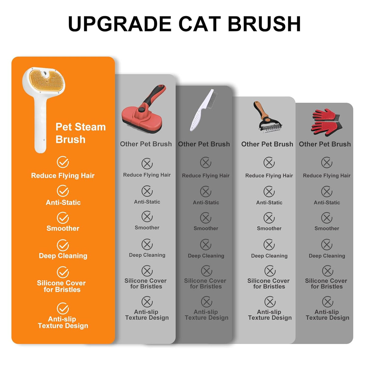 Pet Steam Brush for Dogs and Cats – 3-in-1 Pet Grooming Tool, Spray Portable Design, Suitable for Home and Travel, Ideal for Medium & Long-Haired Pets, Includes 2*Waterless Shampoo, Yellow