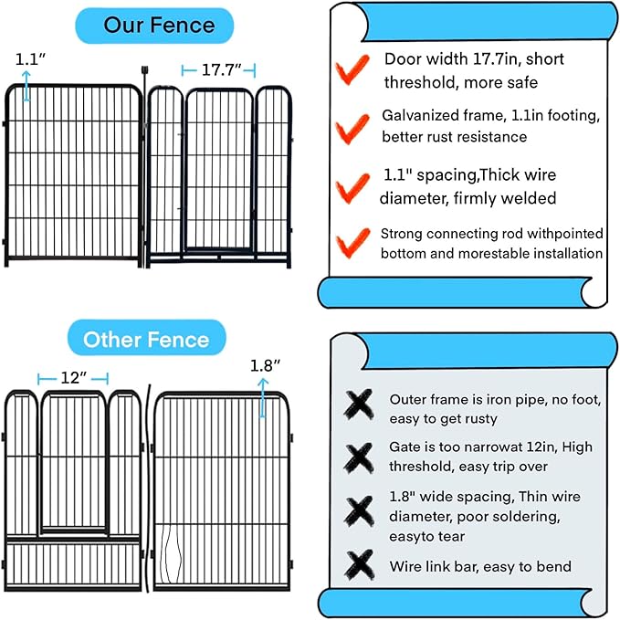 Explovehike 36 inch High, 8 Panels Total 17.7 Ft(L) Tall Garden Fence for Dogs, Wide Door Low Threshold Temporary Fence, Fencing for Garden Beds, Dog Fence Outdoor for Yard