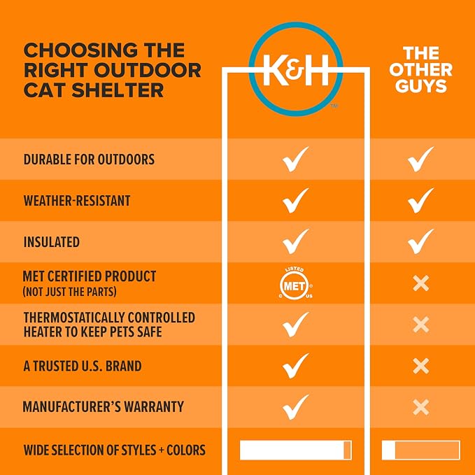 K&H Heated Cat House, Thermo Mod Kitty Shelter Outdoor, Safety Listed, 25W | Heated Cat House for Outside, Weatherproof Shelter for Ferals, Insulated with Smart Thermostat, Washable Cover, Gray