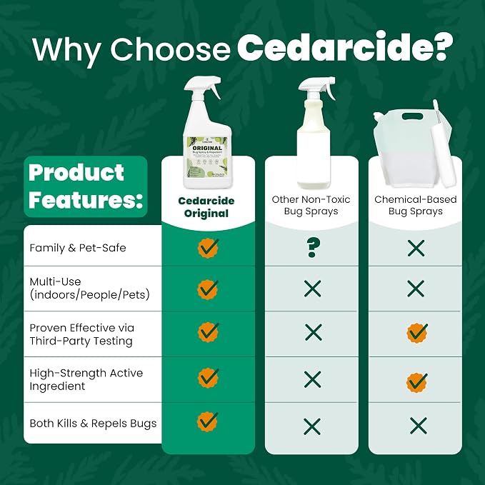 Cedarcide Original Bug Spray | Repel & Kill Fleas, Ticks, Mosquitoes, Mites, Ants & Chiggers | For use on People, Pets & Home | Natural Cedar Oil | Eco-Friendly | 8 Oz