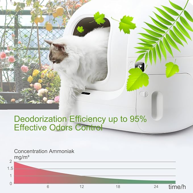 6 Pack Pet Odor Eliminator,Cat Litter Box Odor Deodorant Gel Suitable Compatible with PuraMax 2,PuraMax & MAX PRO and basics cat litter box