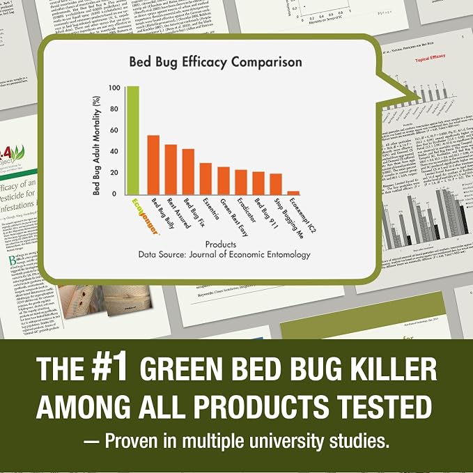 EcoVenger (Formerly EcoRaider) Bed Bug Killer with Remote Sprayer 1Gal - Kills 100% All Stages on Contact- Kills Resistant Bugs- Kills Eggs- 14 Day Residual Protection- Non-toxic- Child & Pet Friendly