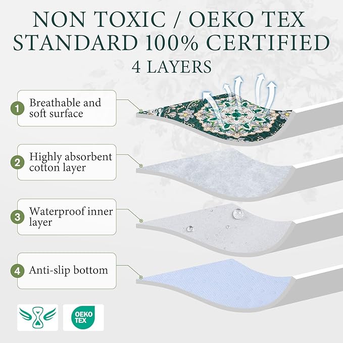 Homimp Washable Pee Pads for Dogs, 2 Pack Reusable Puppy Pads Waterproof, Absorbent and Leakproof Dog Pee Pads, Non Slip Puppy Training Pads, Pet Mat for Floor, Crate, Couch, Whelping,Green, 36"x41"