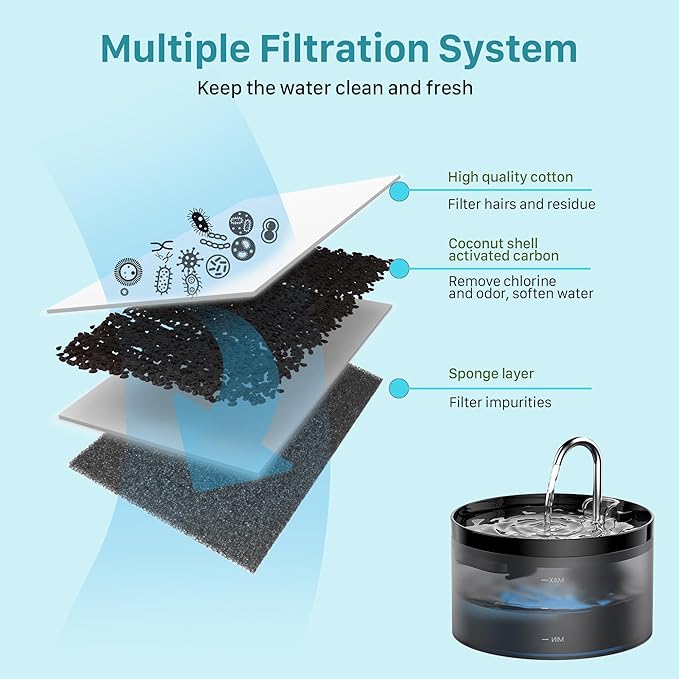 GIOTOHUN Cat Water Fountain Filter: 24 Filters - 12 Pieces Filters + 12 Pieces Sponges for Cat Fountain - Pet Water Fountain Filter Replacement for Pet Dispenser H1 (67oz/2L)