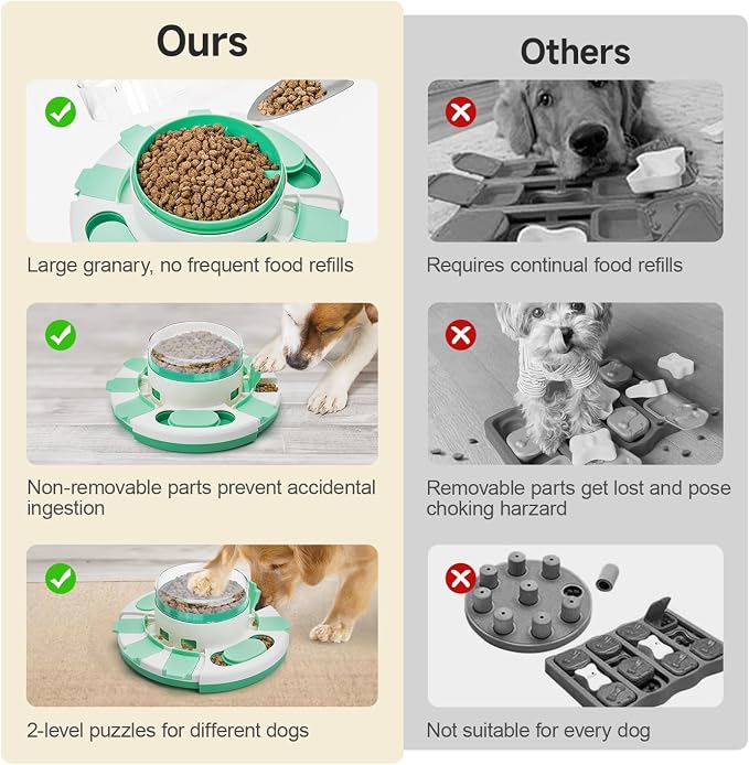 Potaroma Dog Puzzle Toy 2 Levels, Slow Feeder, Pup Food Treat Feeding Dispenser for IQ Training and Entertainment for All Breeds (Green White) | Pup Food Treat Feeding Dispenser for IQ Training and Entertainment for All Breeds (Green White)