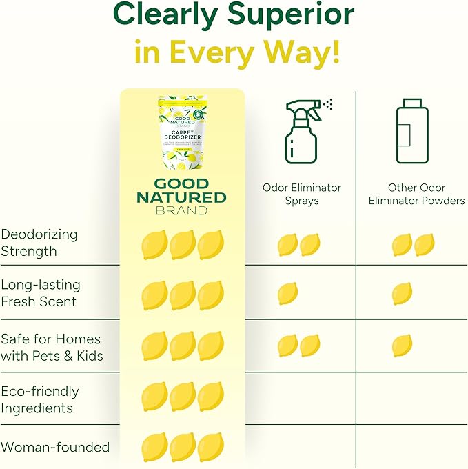 Good Natured Brand | Carpet Deodorizer & Freshener Powder | 31 oz Pet Odor Eliminator for Strong Odor & Pet Urine | Fresh Natural Lemon Scent | Safe for Homes with Pets