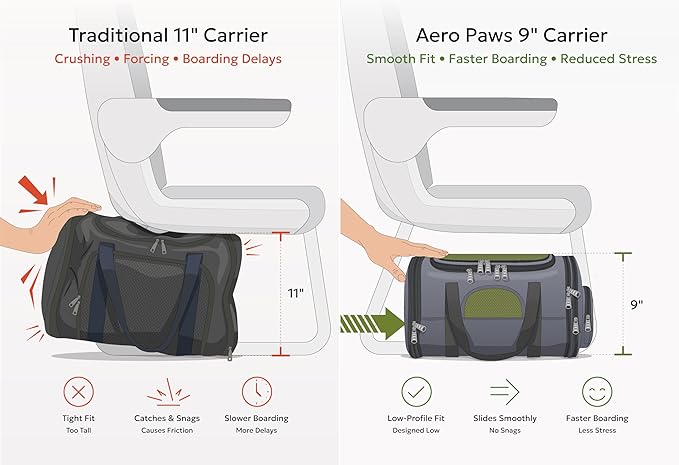 Two-Room Expandable Pet Carrier | 18x11x9 | Airline Approved Under-Seat | 3-Way Expansion | Small Dog and Cat Carrier for Airplane Travel | Removable Wheels | Patent Pending