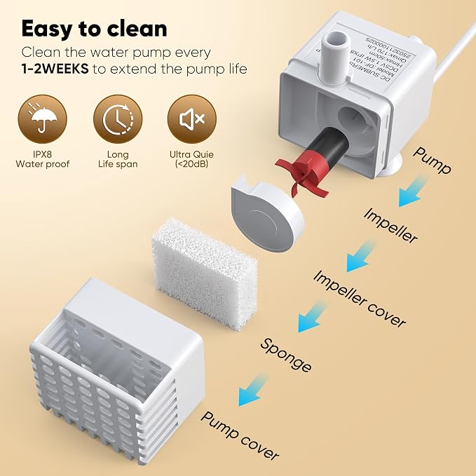 Sharlovy Replacement Pump for Sharlovy W10 Pro Dog Water Fountain | Cat Water Fountain Dog Water Dispenser, Ultra Quiet Long Lifespan Water Pump, USB Cable, LED Lights